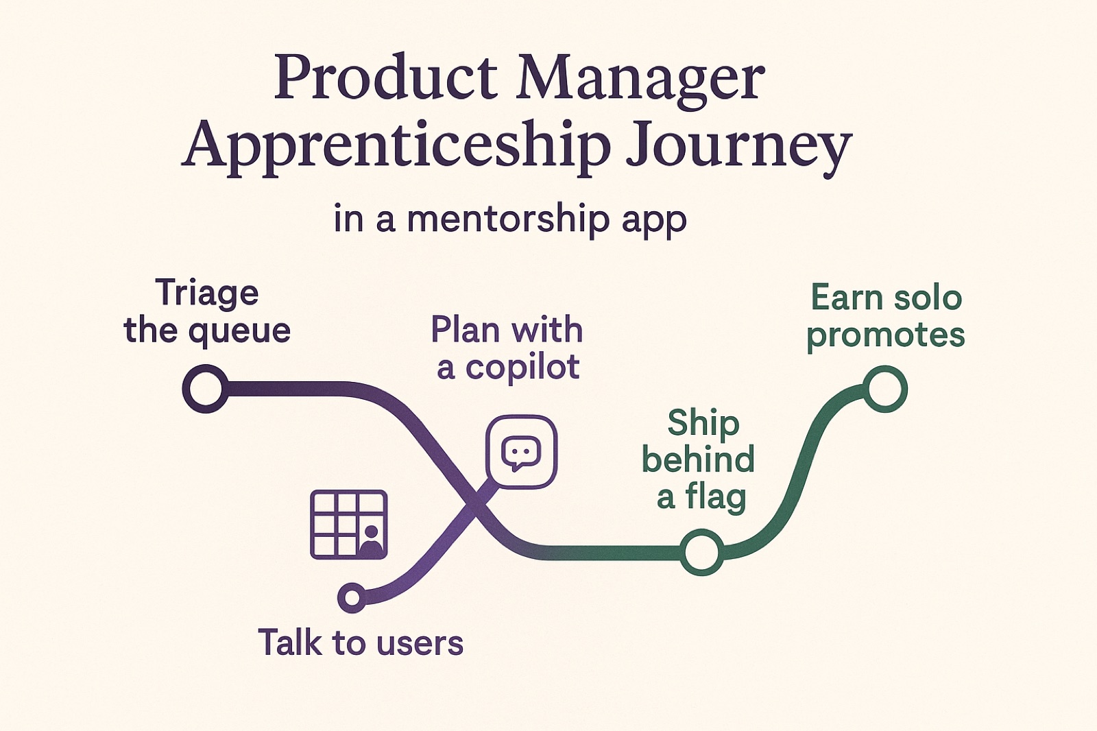 Product Manager apprenticeship journey